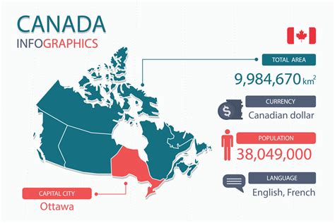 canada capital city population.